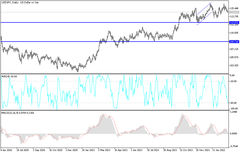 Análisis Técnico del USD/JPY Análisis Técnico del USD/JPY