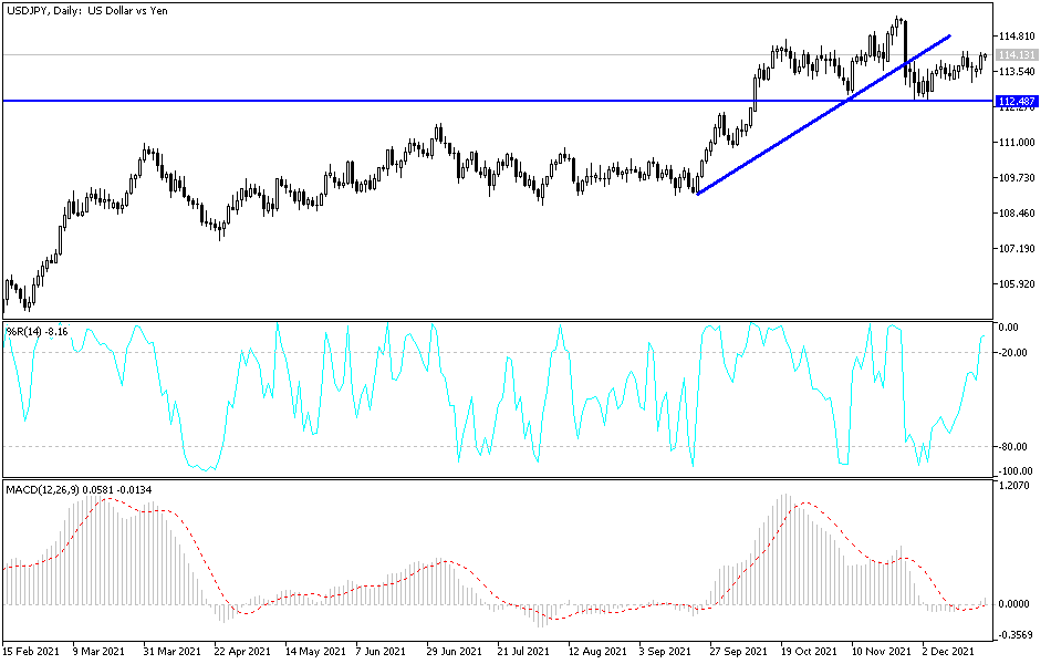 Análisis Técnico del USD/JPY