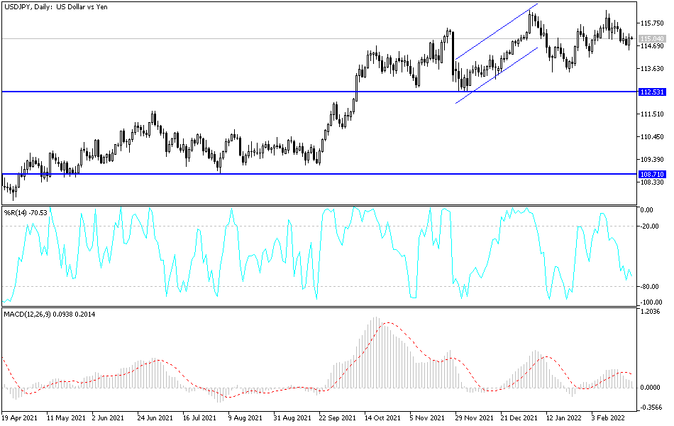 Análisis Técnico del USD/JPY Análisis Técnico del USD/JPY