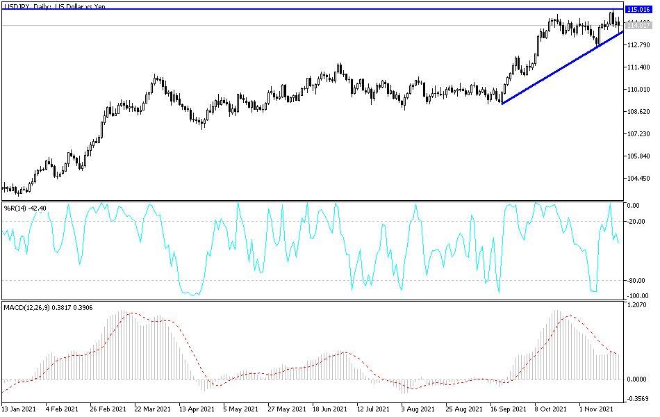 Análisis Técnico del USD/JPY