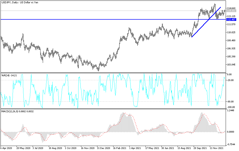 Análisis Técnico del USD/JPY