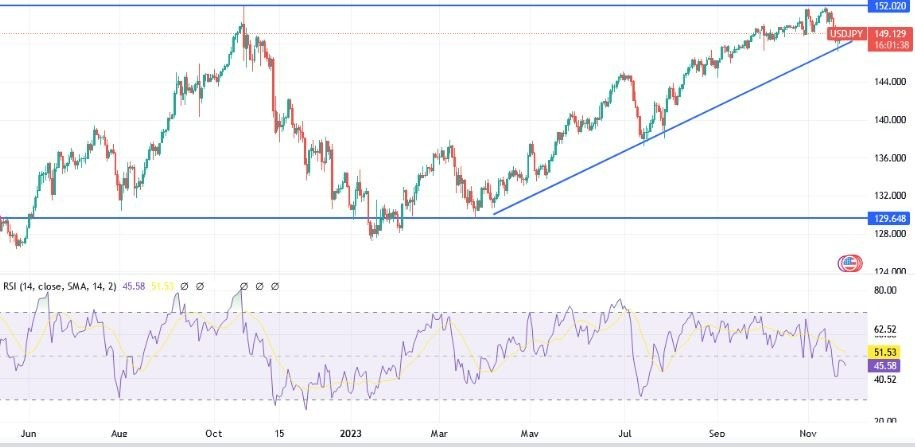 Gráfico del Análisis Técnico USD/JPY Gráfico del Análisis Técnico USD/JPY