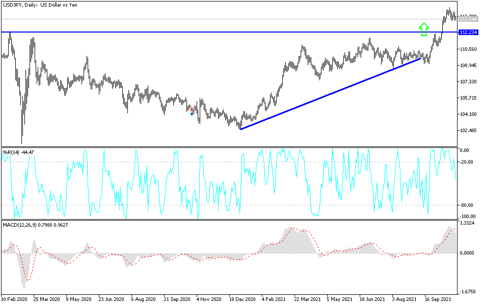 Análisis Técnico del USD/JPY