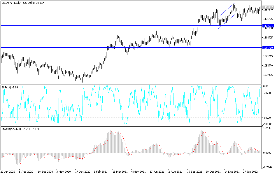 Análisis Técnico del USD/JPY Análisis Técnico del USD/JPY