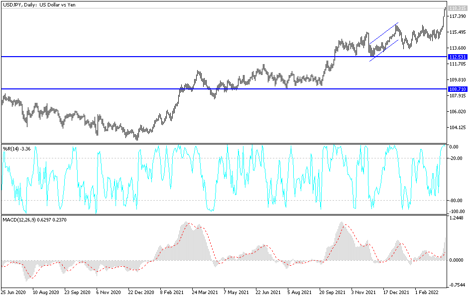 Análisis Técnico del USD/JPY