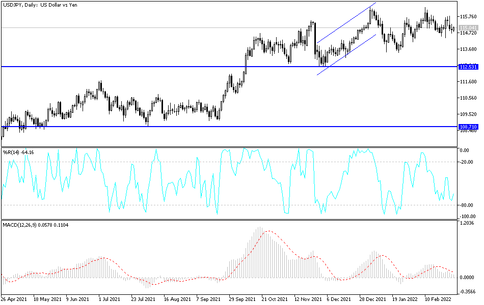 Análisis Técnico del USD/JPY Análisis Técnico del USD/JPY