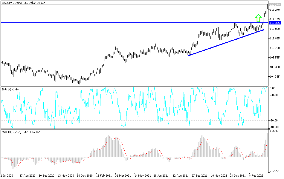 Análisis Técnico del USD/JPY Análisis Técnico del USD/JPY