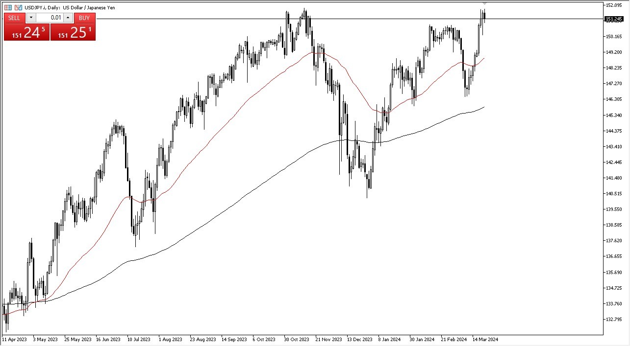 USD/JPY Forecast Today 25/3: Looking for New Highs (graph) USD/JPY Forecast Today 25/3: Looking for New Highs (graph)
