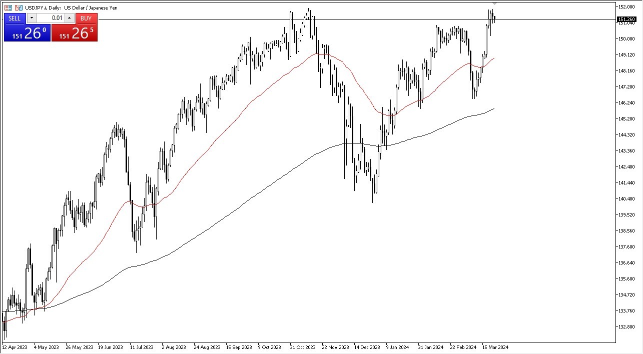 USD/JPY Forecast Today 26/3: Resistance Breakthrough (graph) USD/JPY Forecast Today 26/3: Resistance Breakthrough (graph)