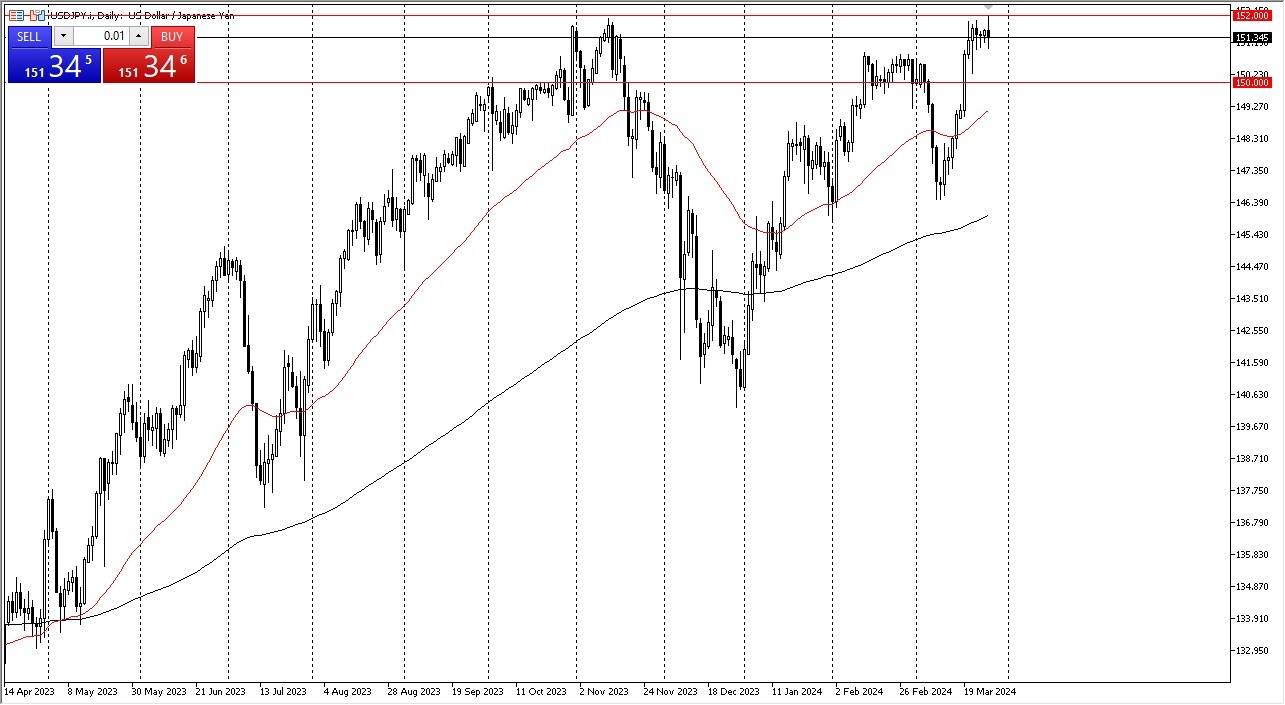 USD/JPY Forecast Today 28/3: Aims for 155 Yen (graph) USD/JPY Forecast Today 28/3: Aims for 155 Yen (graph)