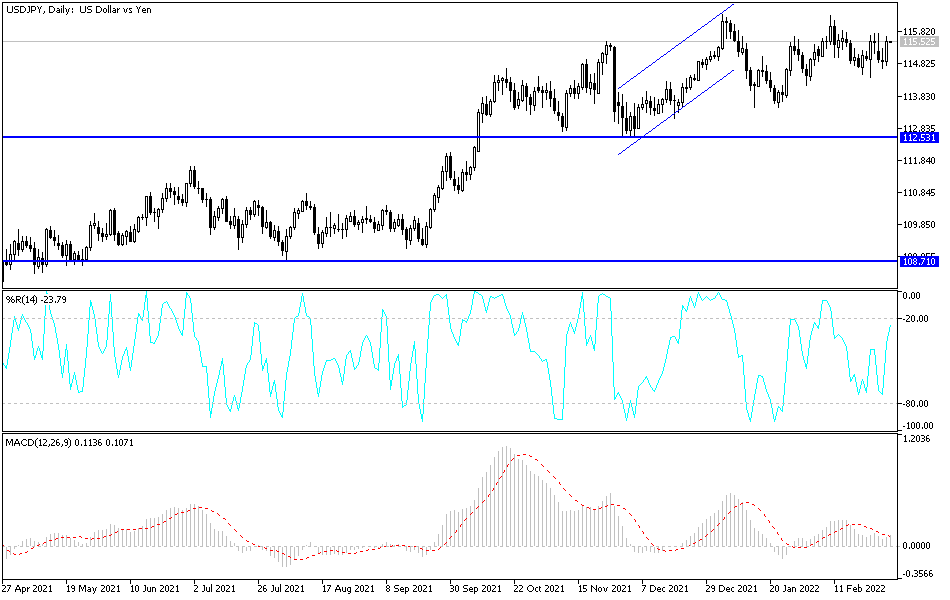 Análisis Técnico del USD/JPY Análisis Técnico del USD/JPY