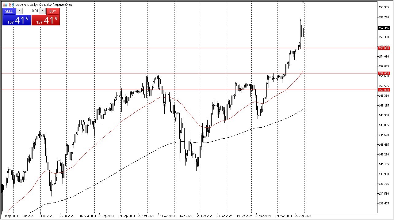 USD/JPY Forecast Today 01/05: Upwards Ahead of FOMC (graph) USD/JPY Forecast Today 01/05: Upwards Ahead of FOMC (graph)