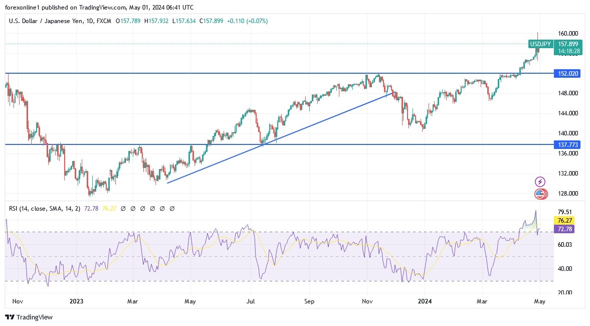 USD/JPY Analysis Today 01/05: Upward Trend Remains (graph) USD/JPY Analysis Today 01/05: Upward Trend Remains (graph)