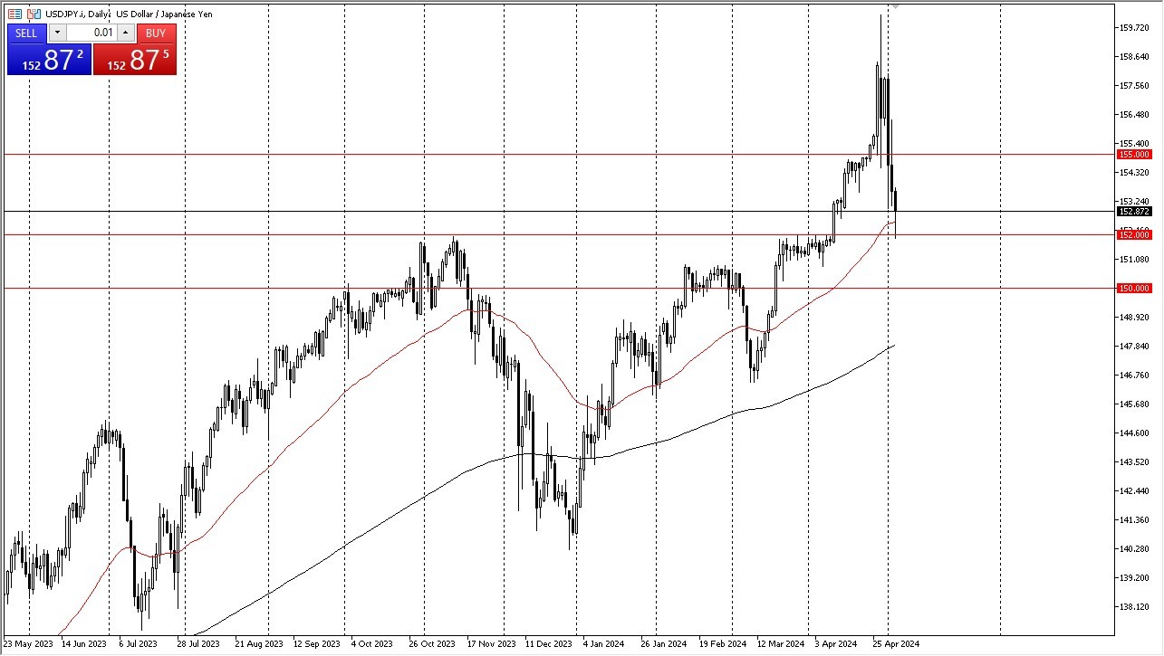 USD/JPY Forecast Today 06/05: Plunges, Reach Support (graph)