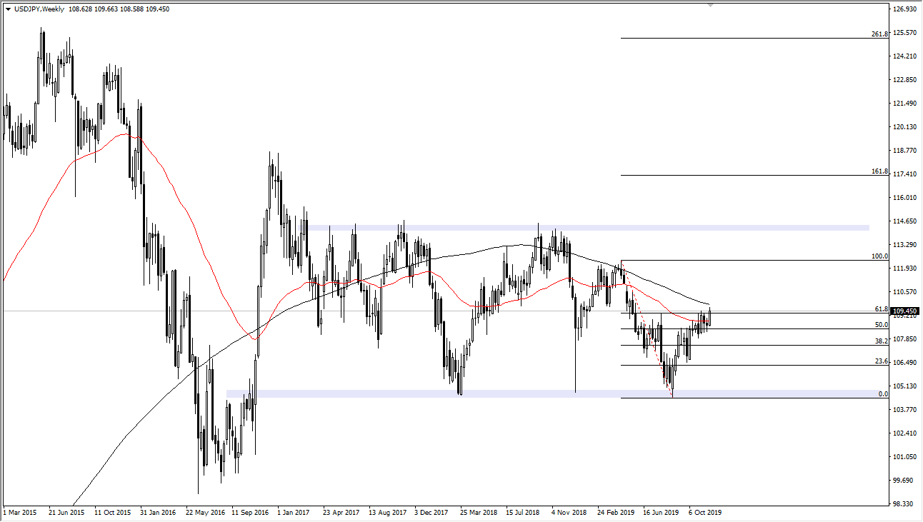 Pronóstico Mensual USD/JPY Pronóstico Mensual USD/JPY