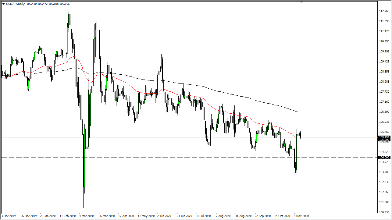 USDJPY