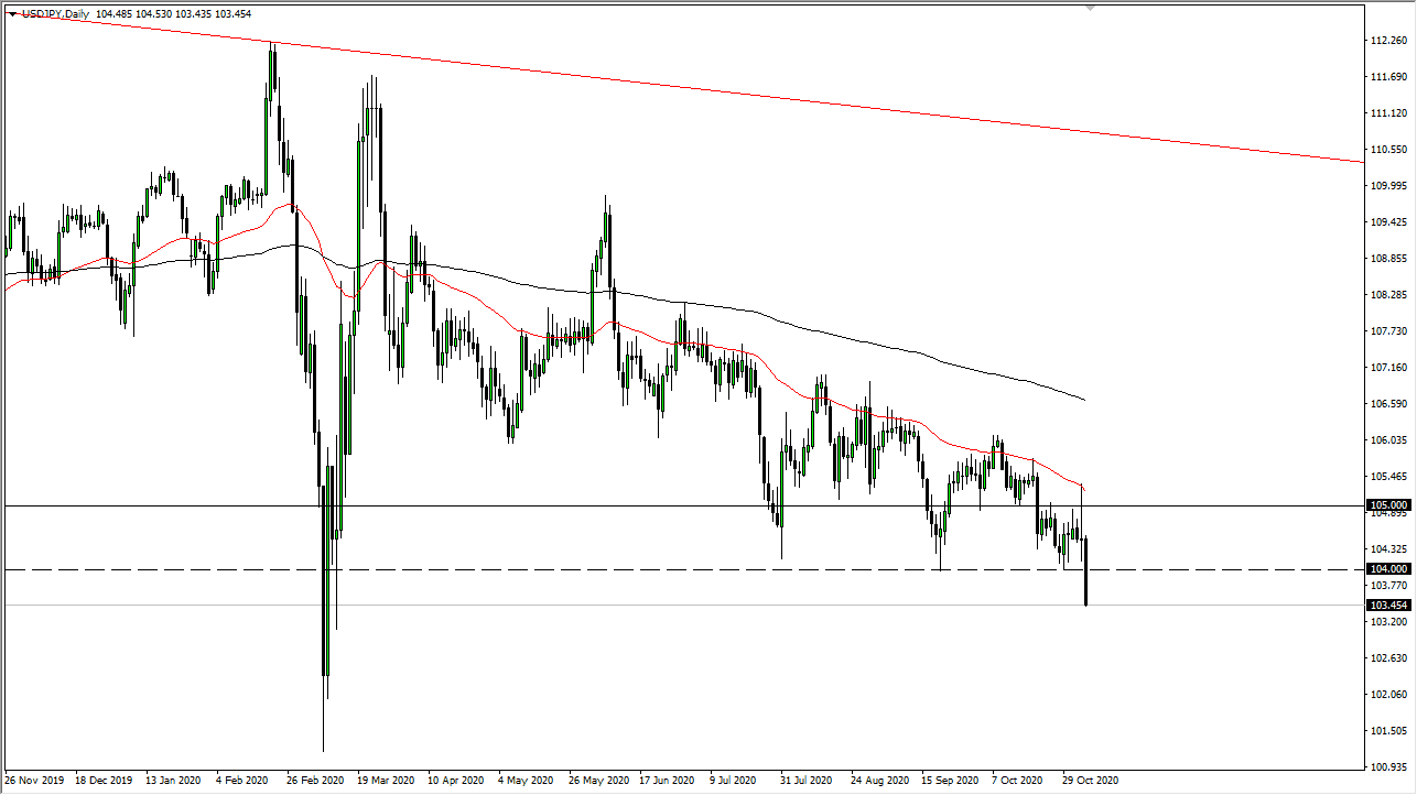 USDJPY USDJPY