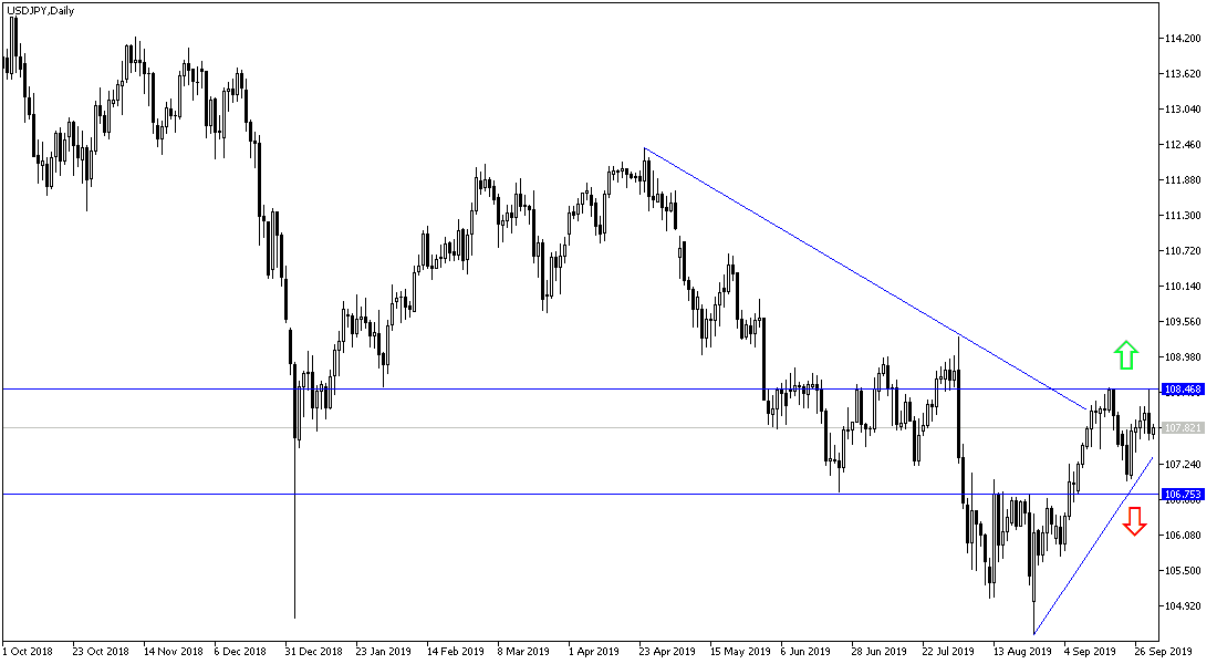 Análisis Técnico del USD/JPY Análisis Técnico del USD/JPY