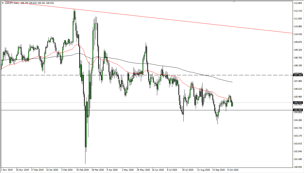 USD/JPY