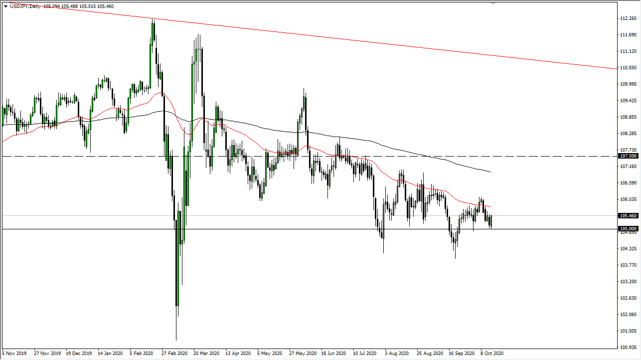 USDJPY
