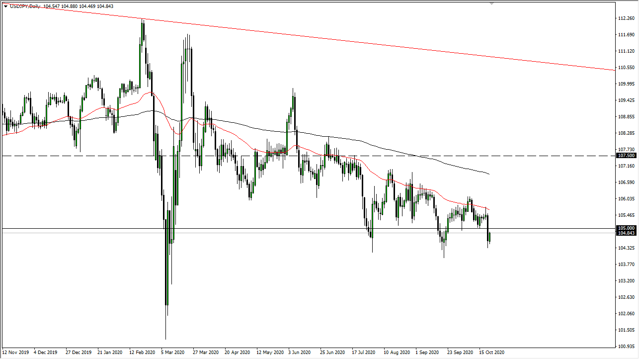 USDJPY