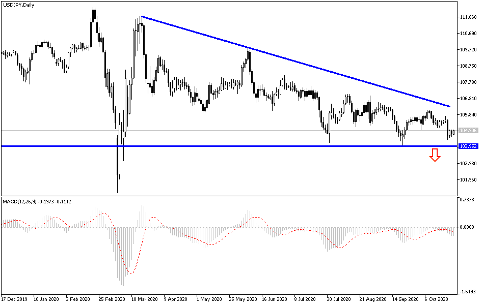 USDJPY