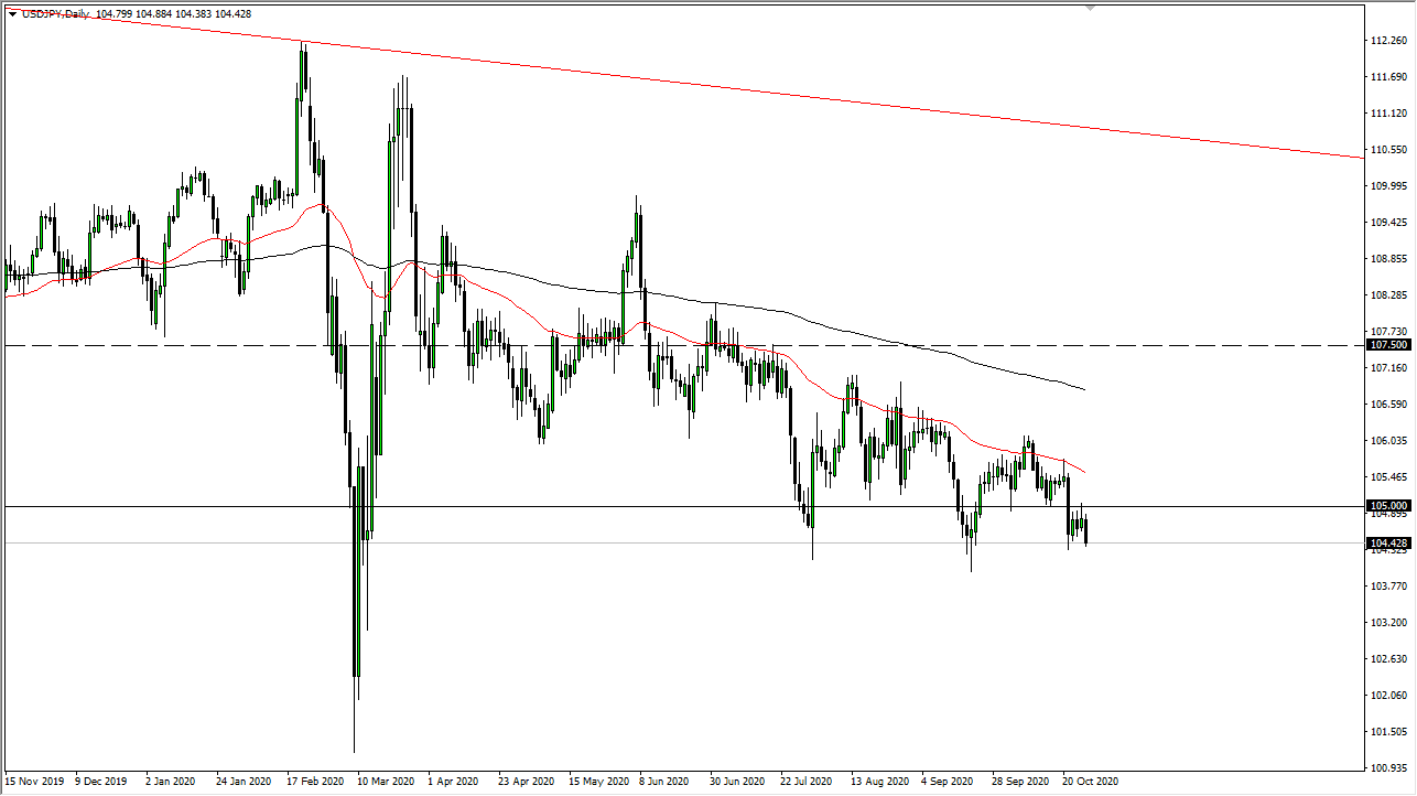 USDJPY