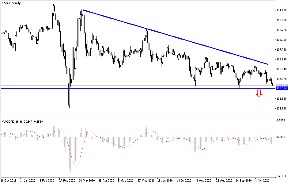 USDJPY