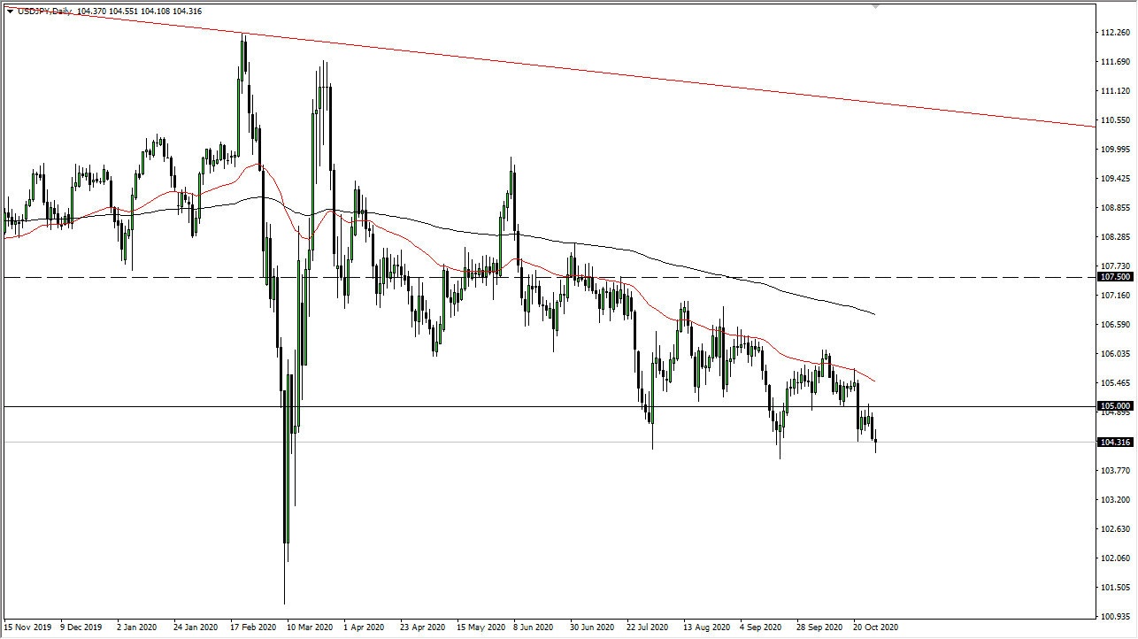 USDJPY