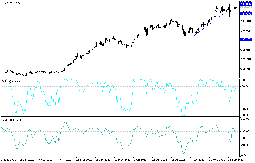 USDJPY