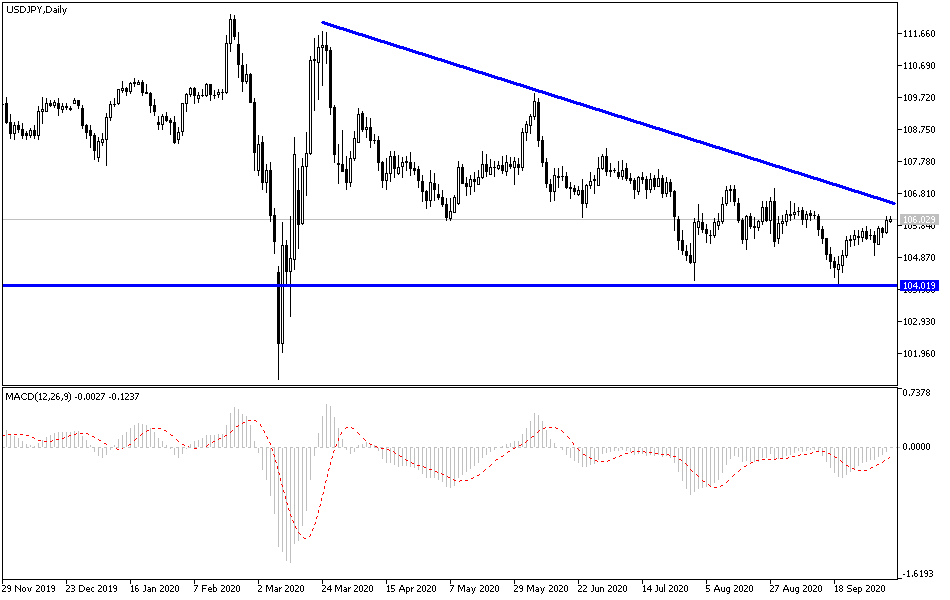 USDJPY