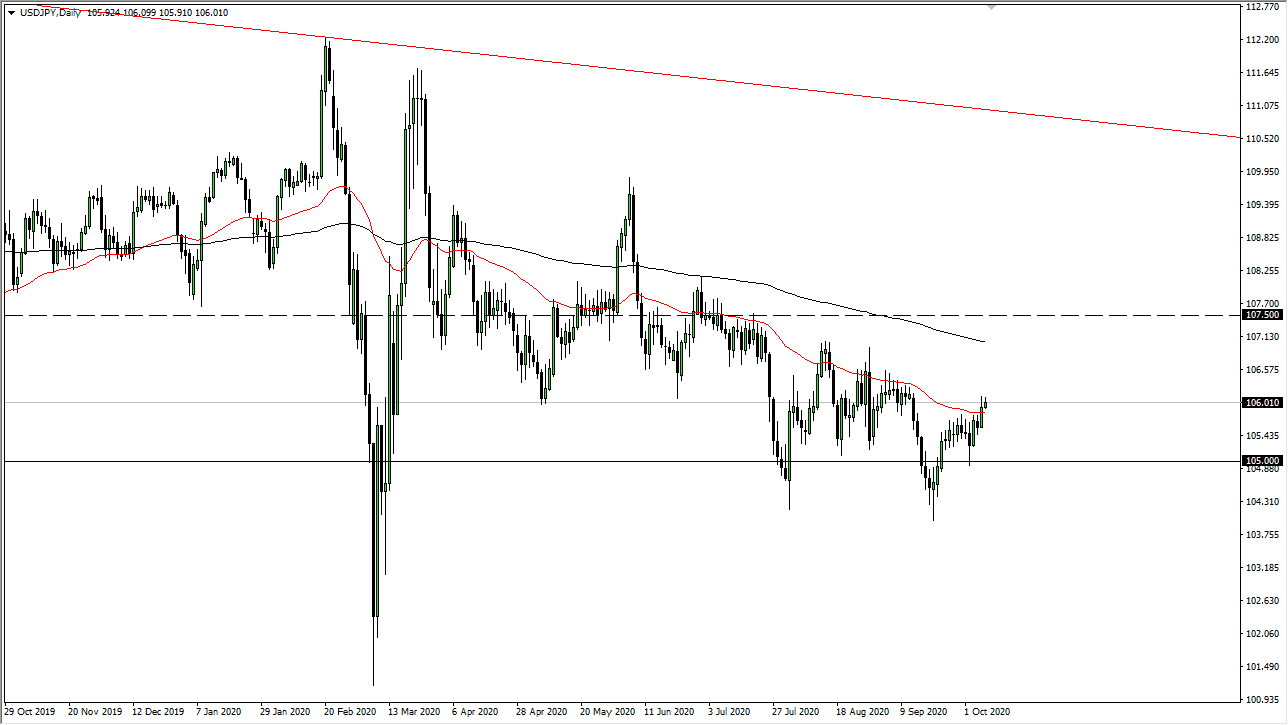 USDJPY