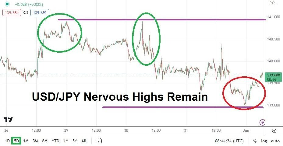 Gráfico del Análisis Técnico USD/JPY Gráfico del Análisis Técnico USD/JPY