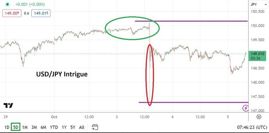 Gráfico del Análisis Técnico USD/JPY