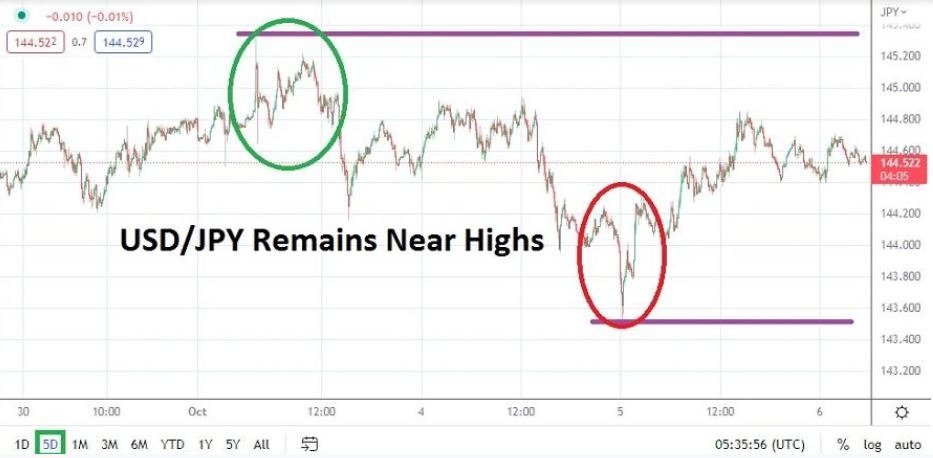 Análisis Técnico del USD/JPY Análisis Técnico del USD/JPY