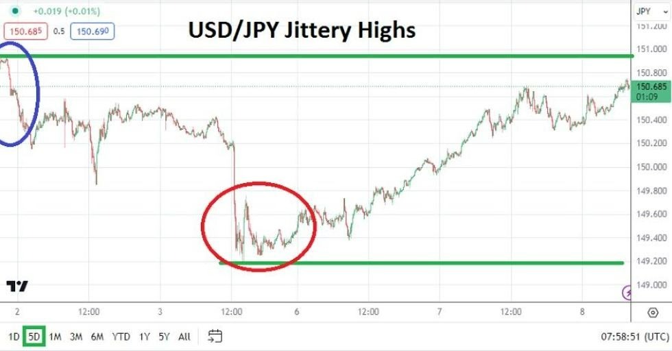 Gráfico del Análisis Técnico USD/JPY