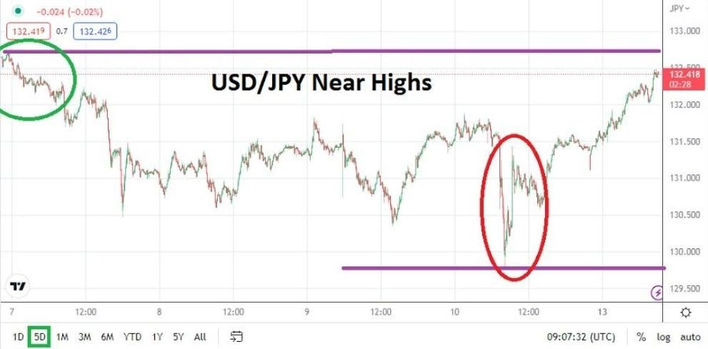 Análisis Técnico del USD/JPY Análisis Técnico del USD/JPY