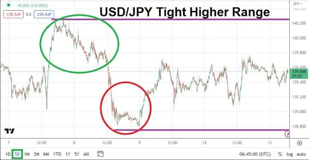 Gráfico del Análisis Técnico USD/JPY
