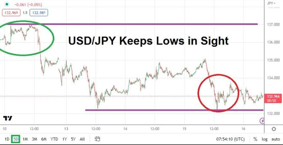 Gráfico del Análisis USD/JPY