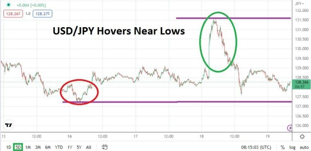 Análisis Técnico del USD/JPY