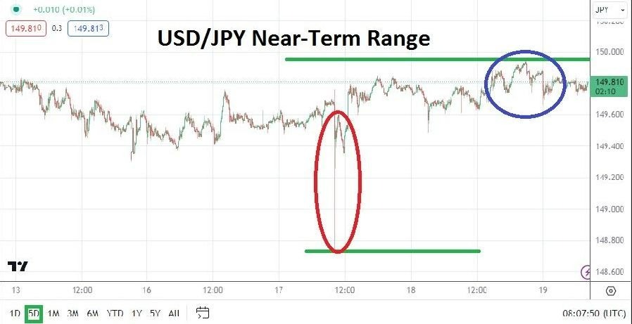 Gráfico del Análisis Técnico USD/JPY Gráfico del Análisis Técnico USD/JPY