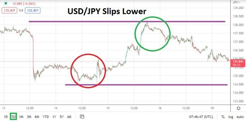 Análisis Técnico del USD/JPY Análisis Técnico del USD/JPY