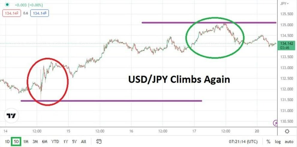 Análisis Técnico del USD/JPY