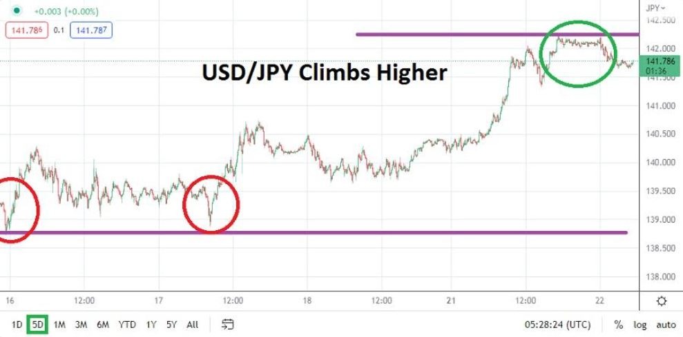 Análisis Técnico del USD/JPY Análisis Técnico del USD/JPY