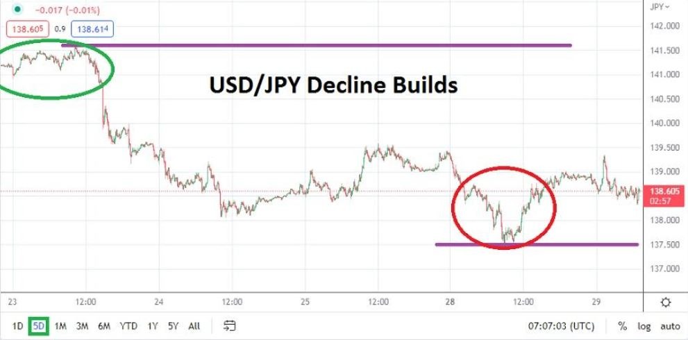 Análisis Técnico del USD/JPY