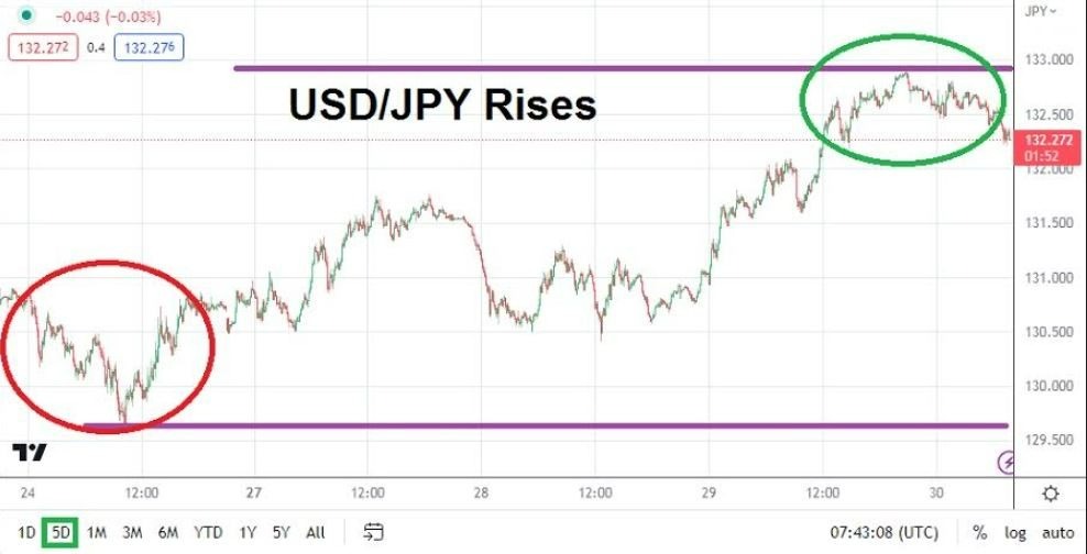 Gráfico del Análisis Técnico USD/JPY