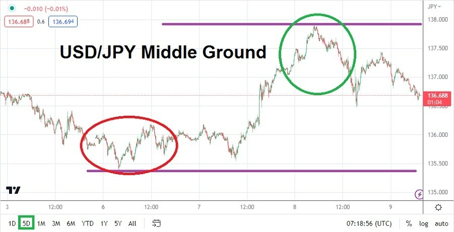 Gráfico Análisis Técnico del USD/JPY