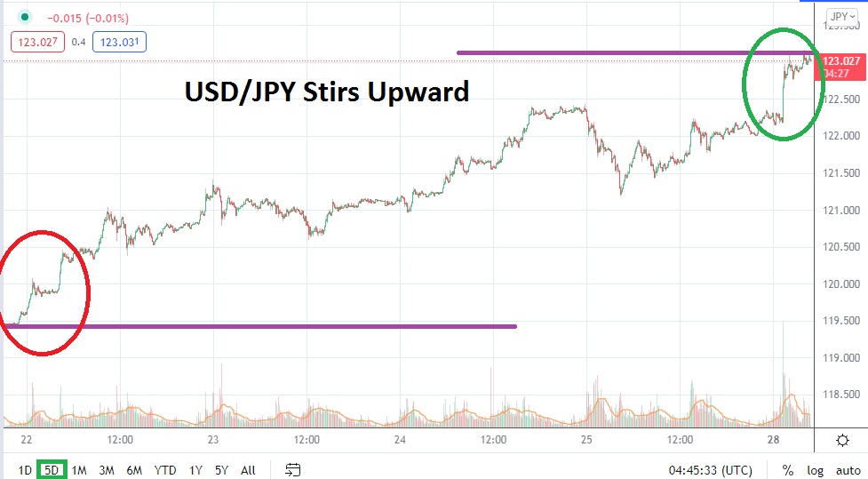 USD/JPY USD/JPY