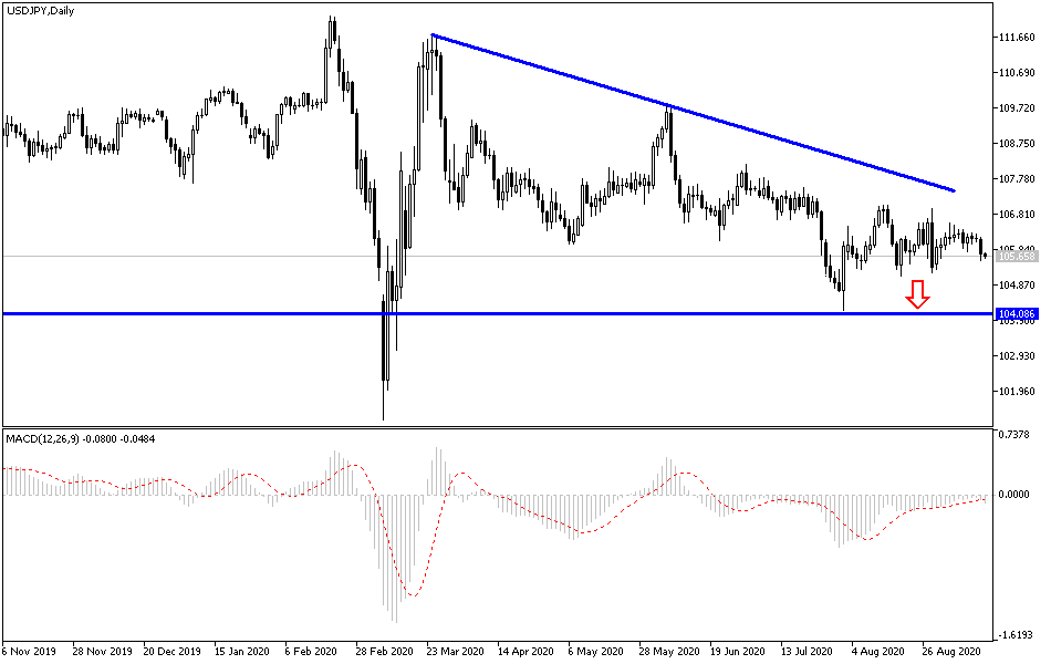 USDJPY USDJPY