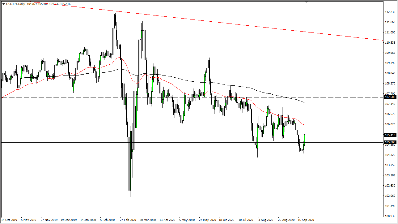 USDJPY USDJPY
